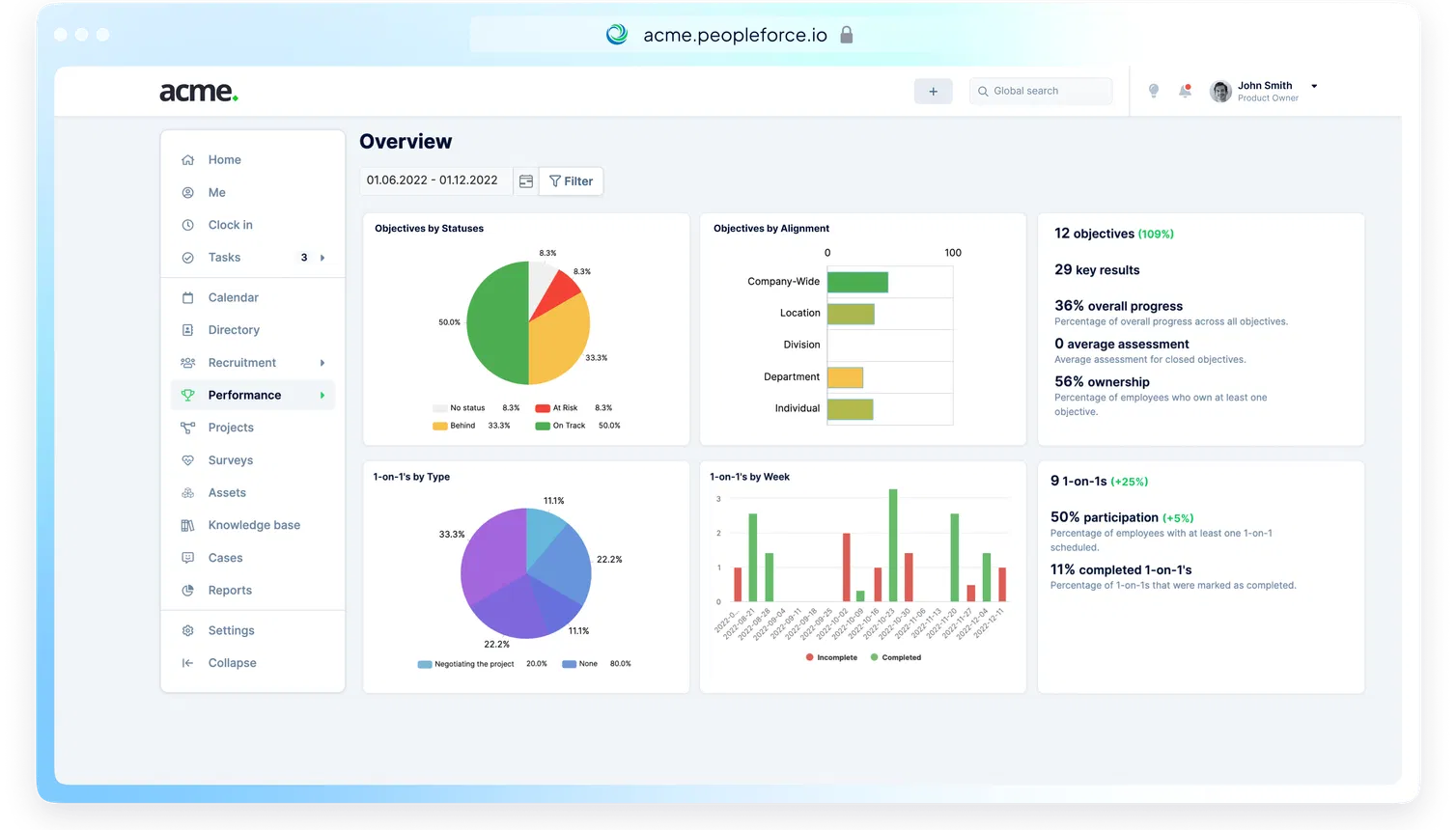 Полный набор инструментов для рекрутинга