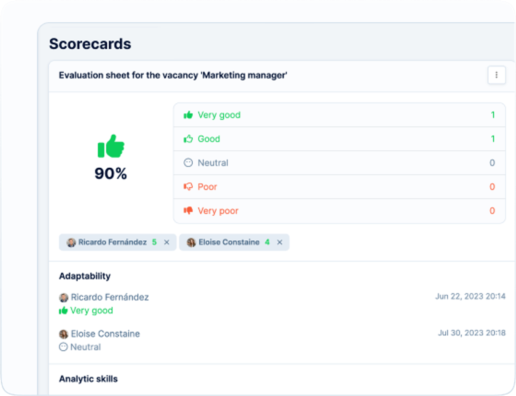 Collective candidate’s rating