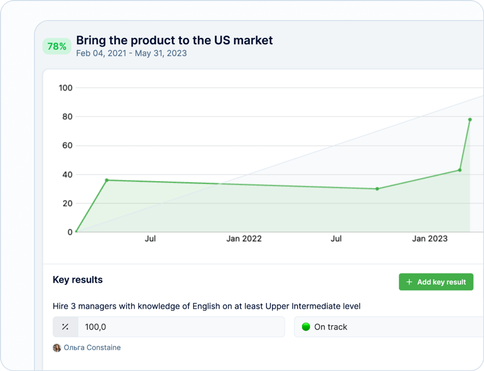 Utilize OKRs for the Performance Review