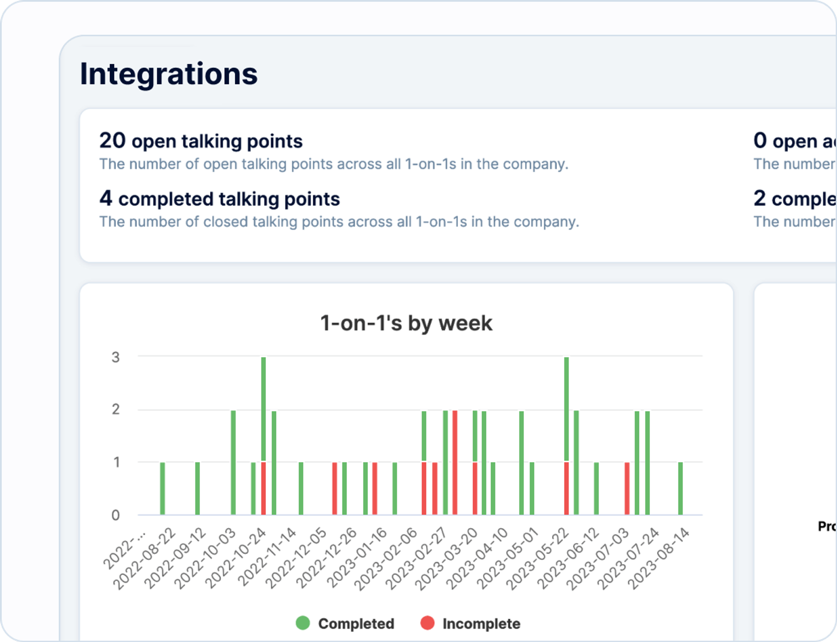 Analytics of 1-on-1 meetings conduction