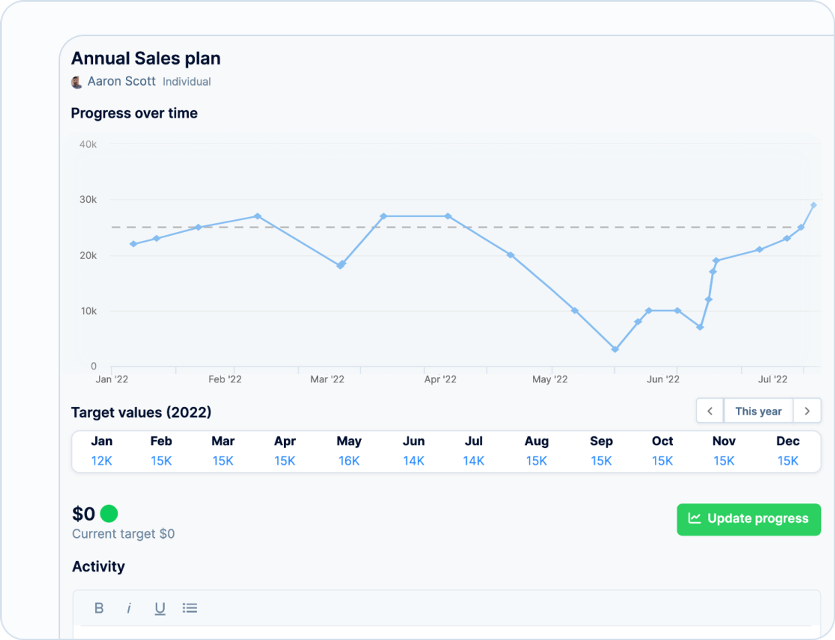 Track and evaluate employee performance