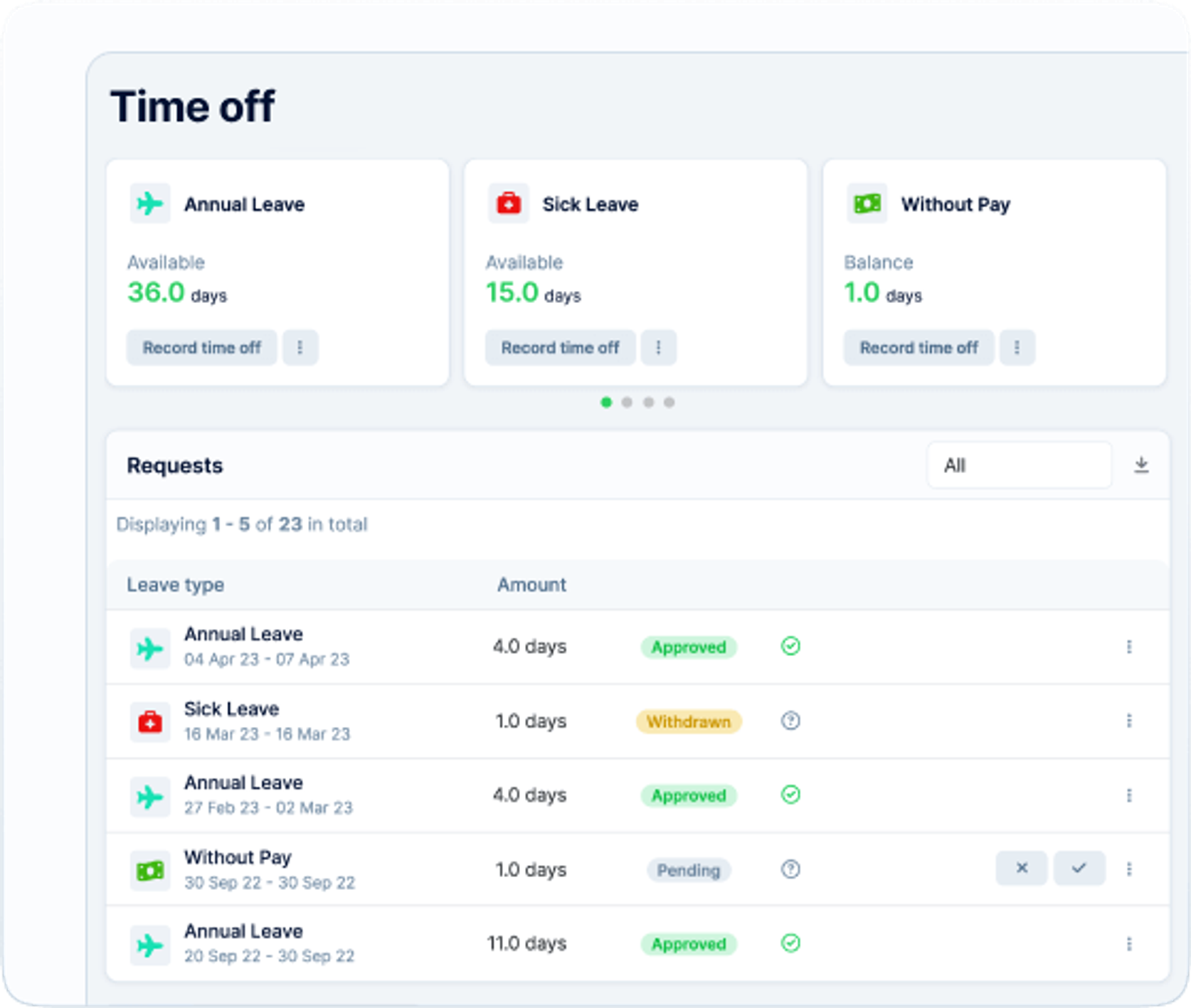 Company communication: Dashboard