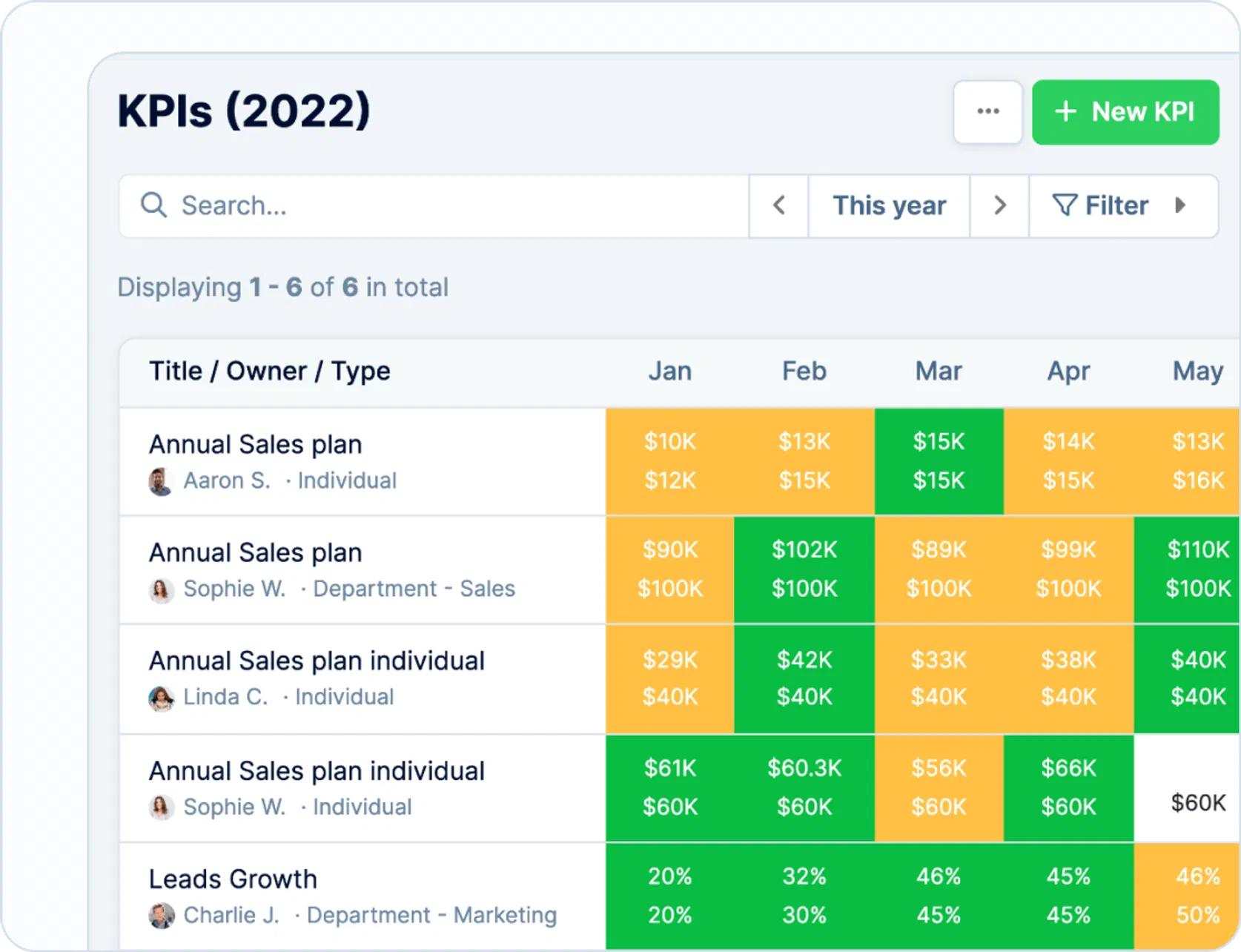 Analyze KPIs using interactive widgets and graphs