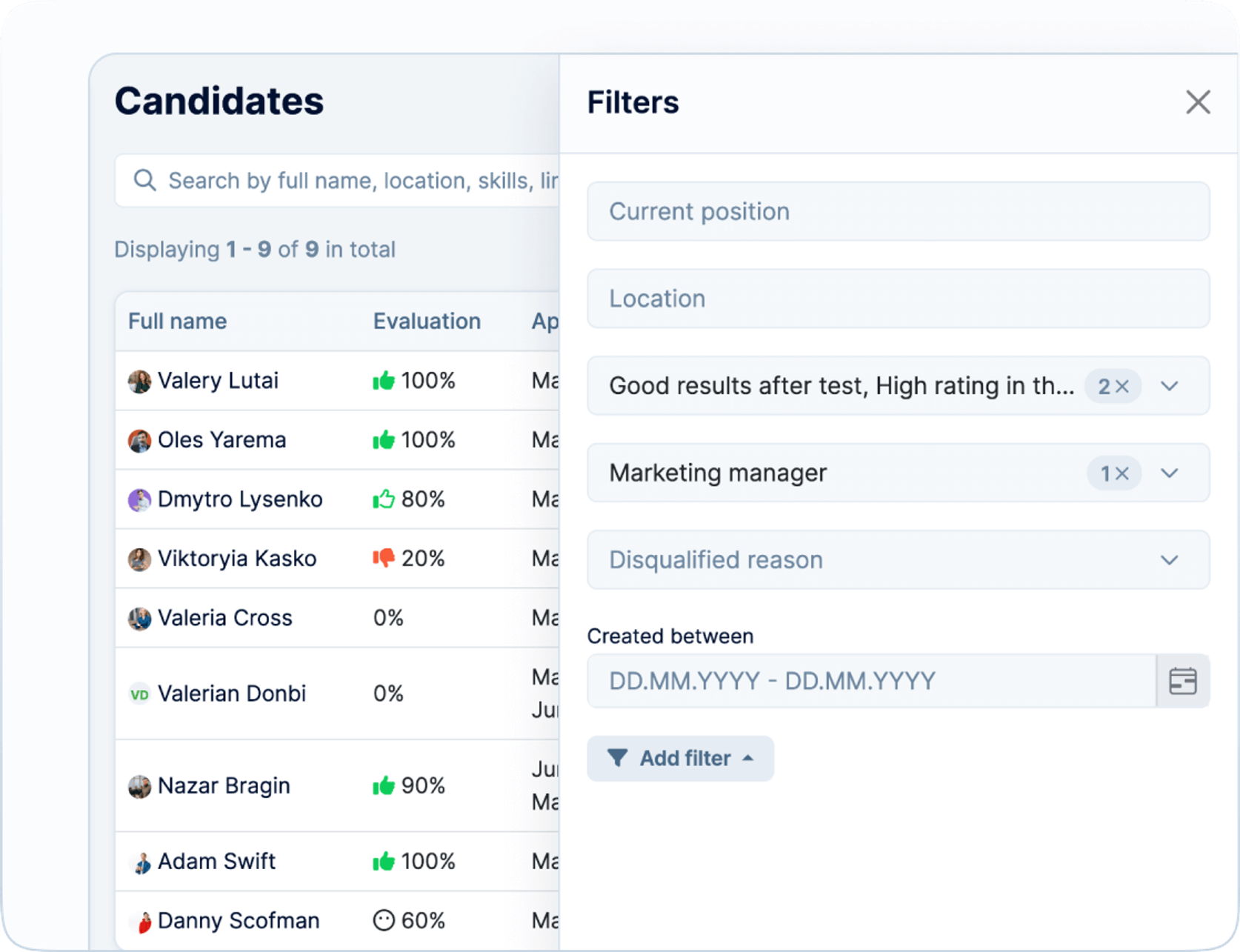 Final candidate’s scoring