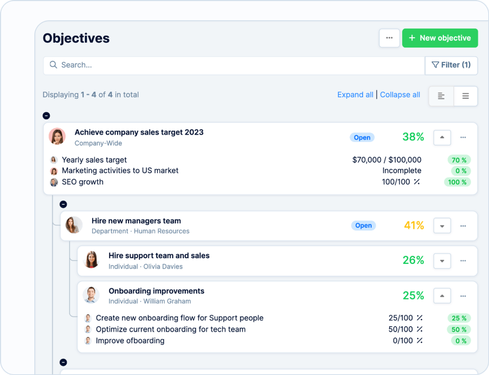 Streamlined alignment through visual goal tree