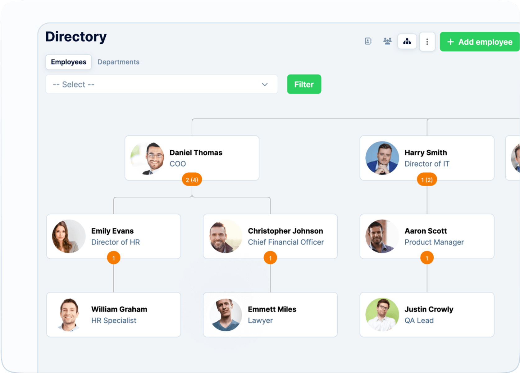 Employee directory: Org charts