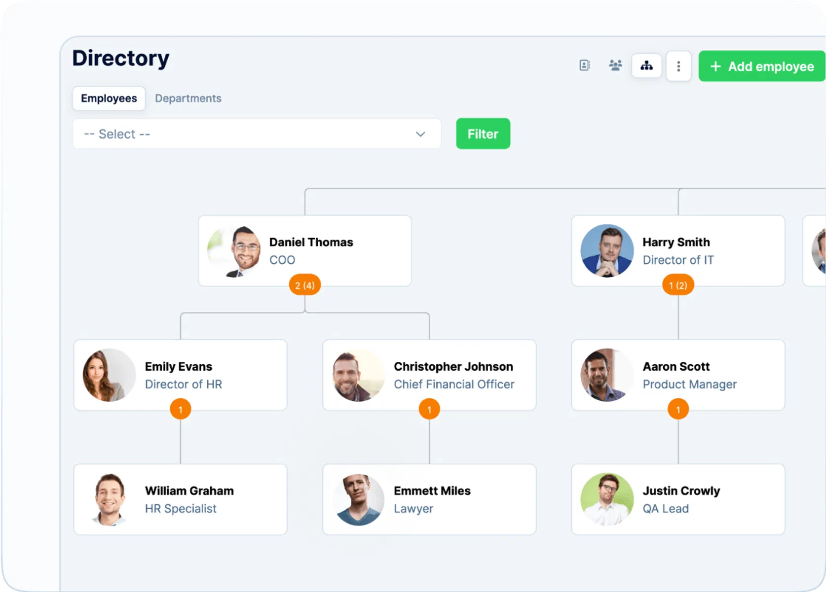 Employee directory: Org charts