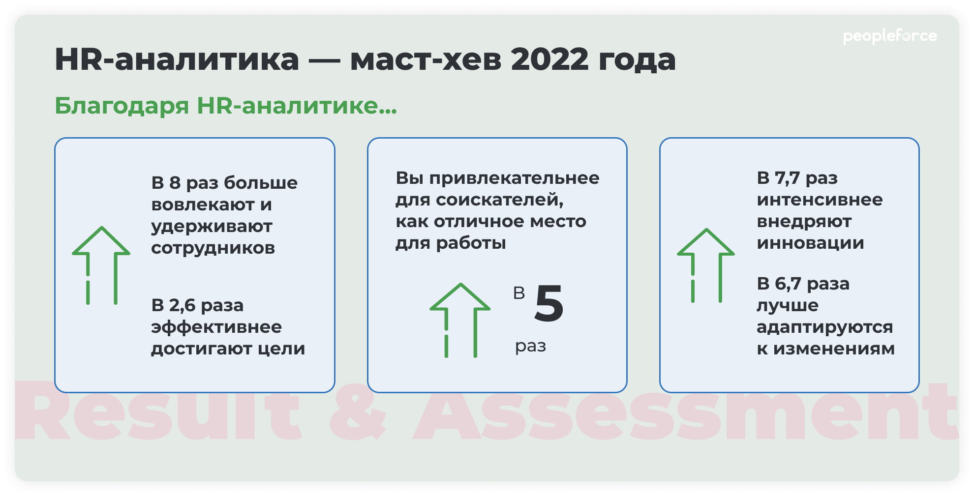 HR-тренды 2022 года