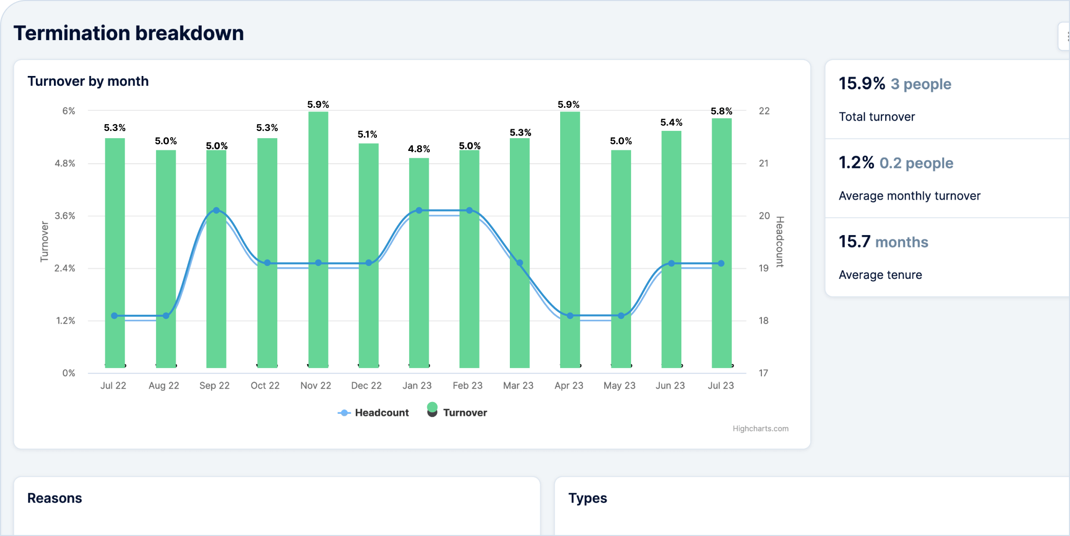 Інформаційна система HRIS