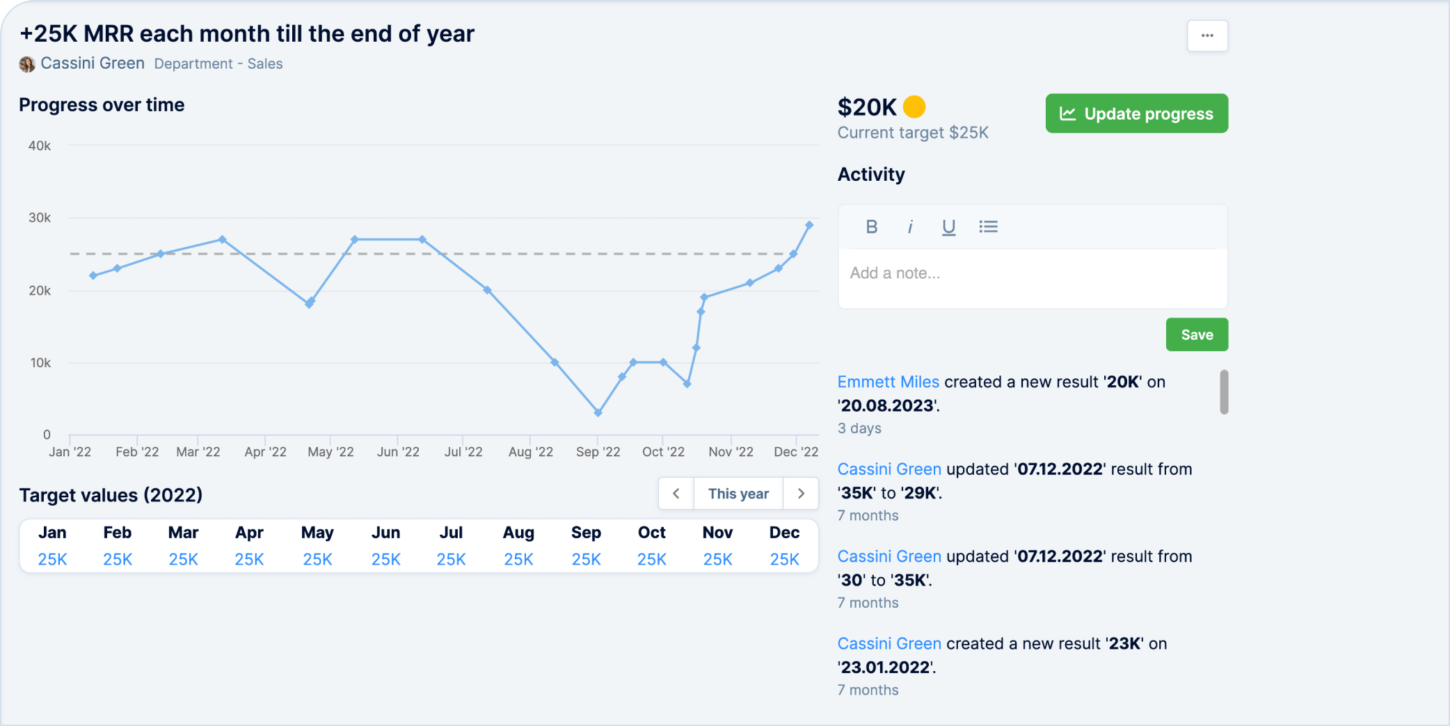 Отслеживание ключевых показателей эффективности (KPI)