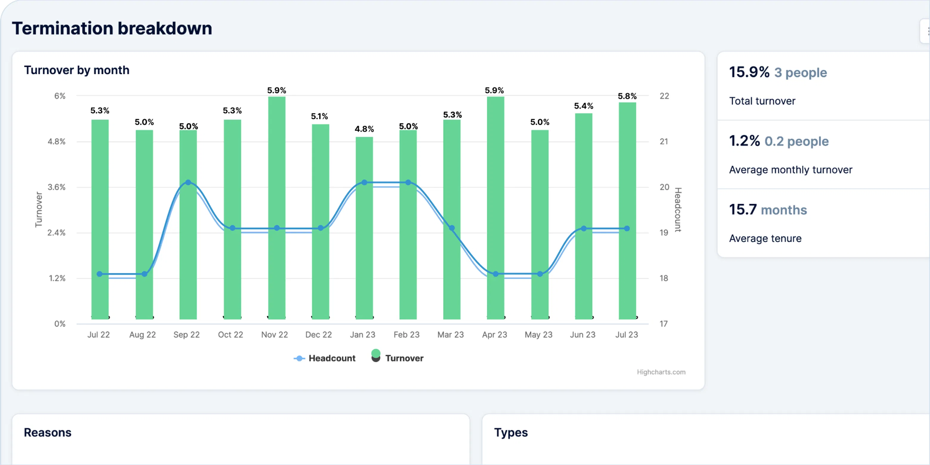 Информационная система HRIS