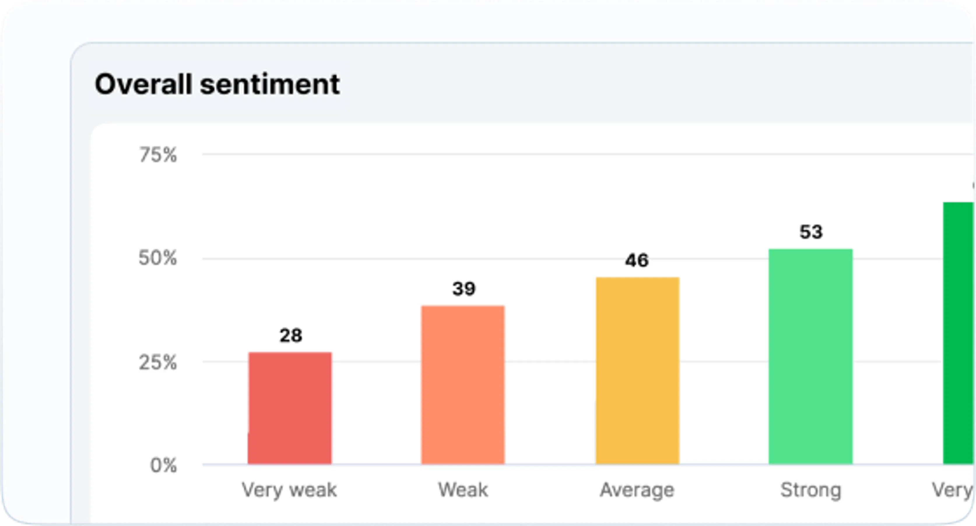 Your on-time feedback