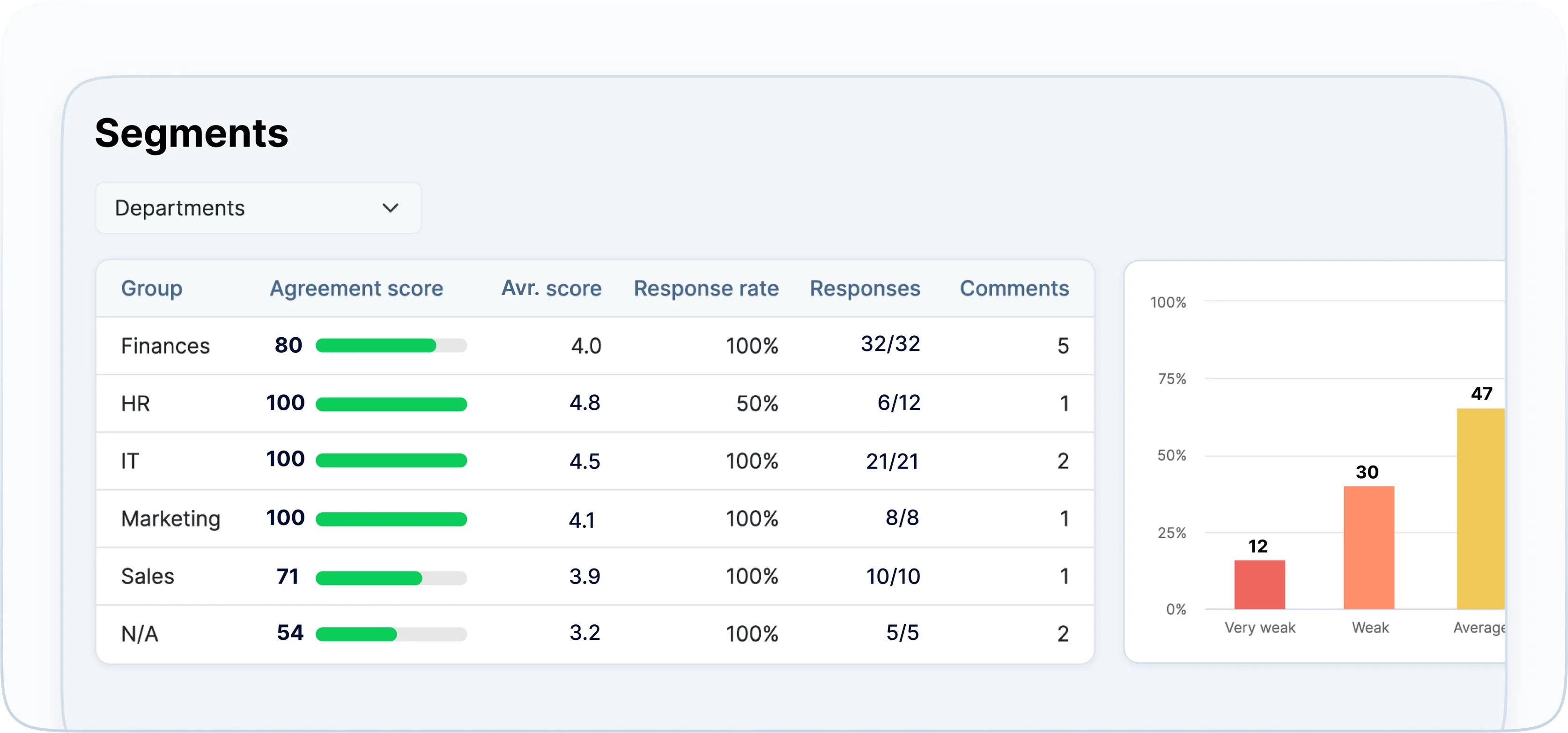 Satisfacción de los empleados (eNPS)