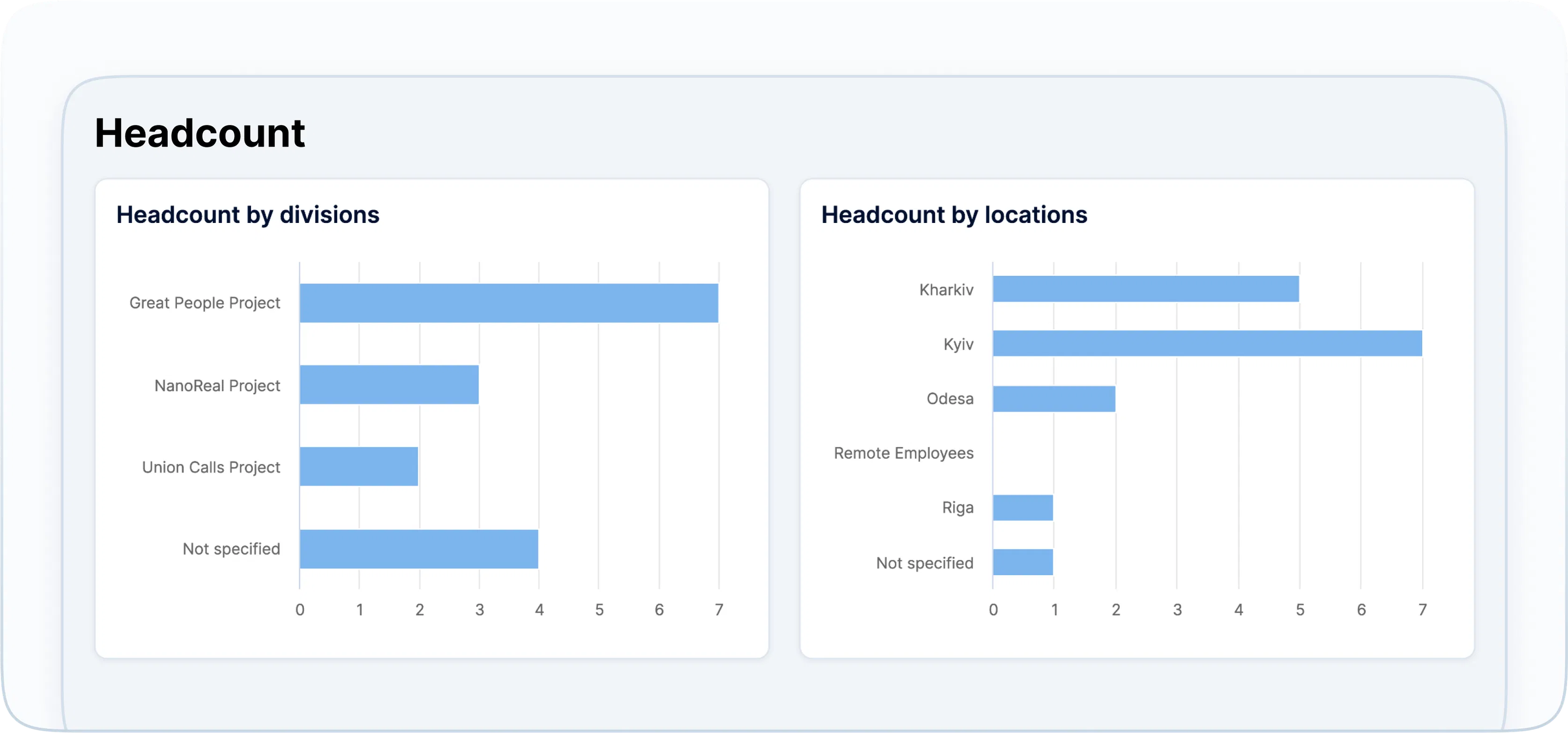 Reportes de Headcount