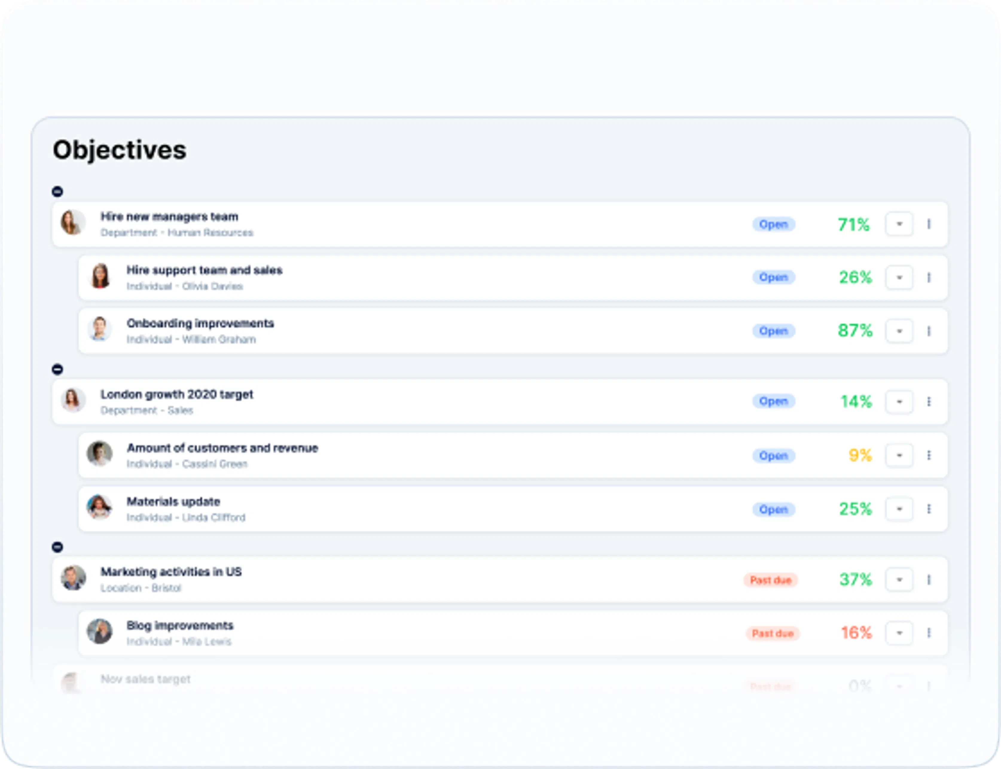 OKR management